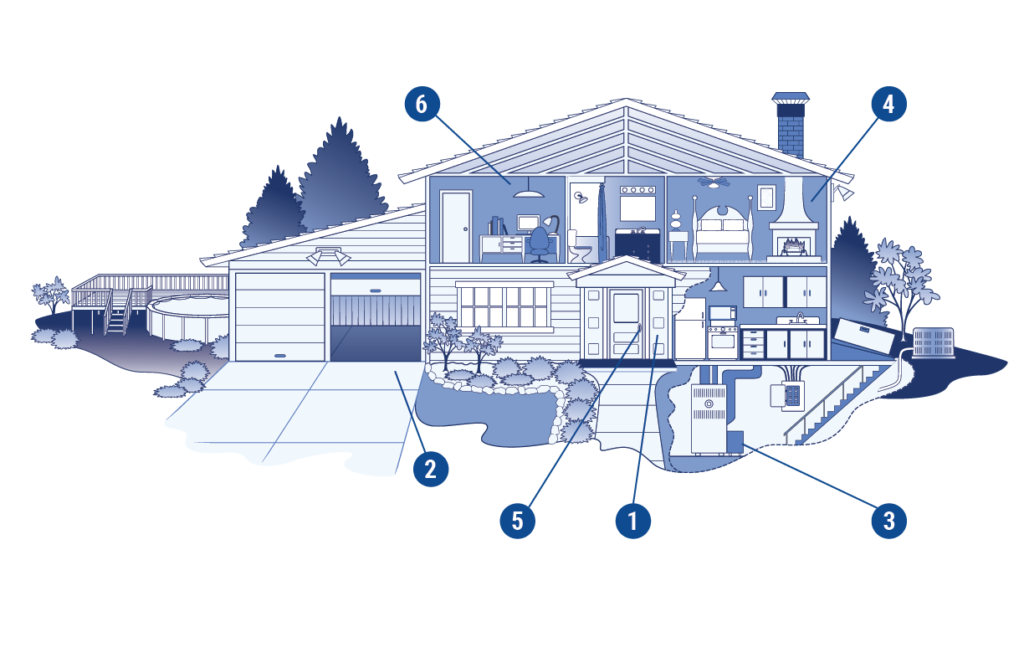 Diagram of an indianapolis smart home that shows where to place smart security devices by type.