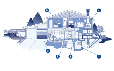How to use your indianapolis home security system with alexa or google