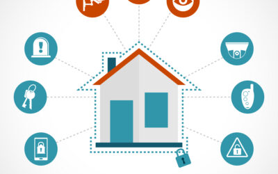 What is the best home monitoring system for indianapolis?